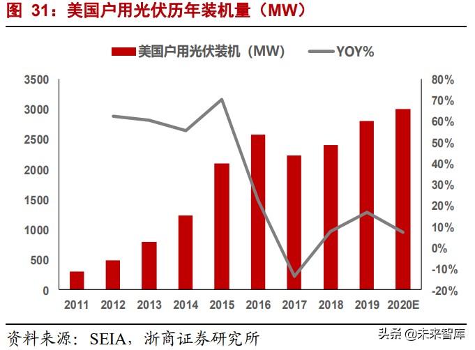储能行业深度报告：全球能源革命主线，未来电力系统的核心资产