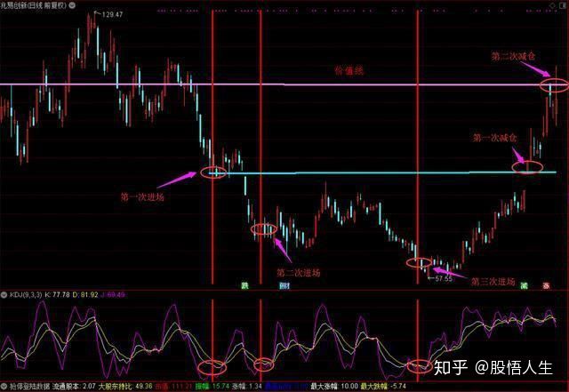 “捡钱时代”已来临：如果手中只有5万，不妨死啃这九张图