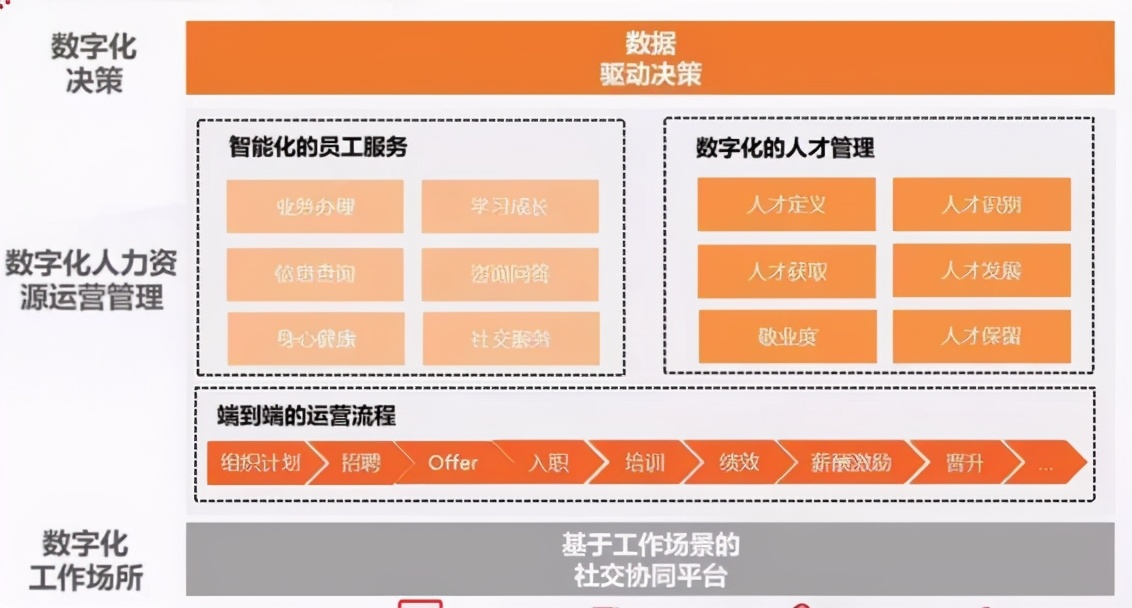 16年的大資料經驗，為了搞定數字化轉型，我和老闆做了個賭注