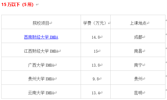 2020国内49所EMBA院校学费盘点，最高达百万，你的公司给报销吗？