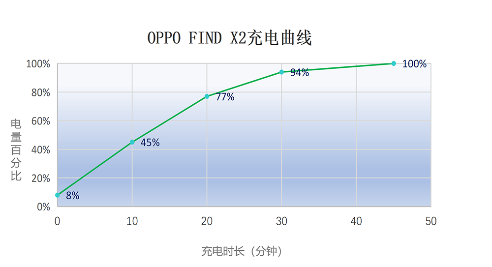 七天实际体验，六大点解析OPPO Find X2，值得买吗？