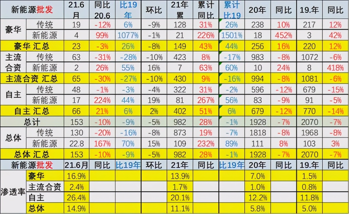 专家分析 | 6月乘用车市场运行特征分析