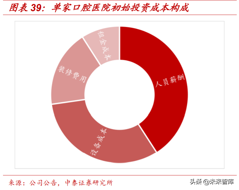 医疗服务行业专题报告：从行业龙头看医疗服务的致胜之道