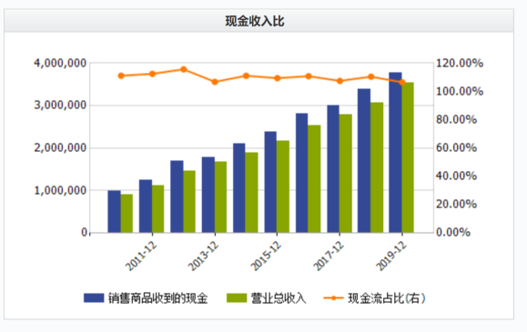 华东医药是好公司，股价回归可能涨10倍，原因有三点