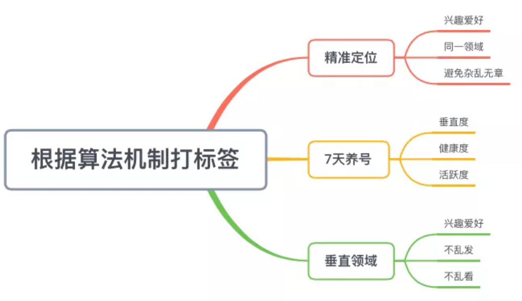 2021抖音养号攻略来了，想开播应该这样养号