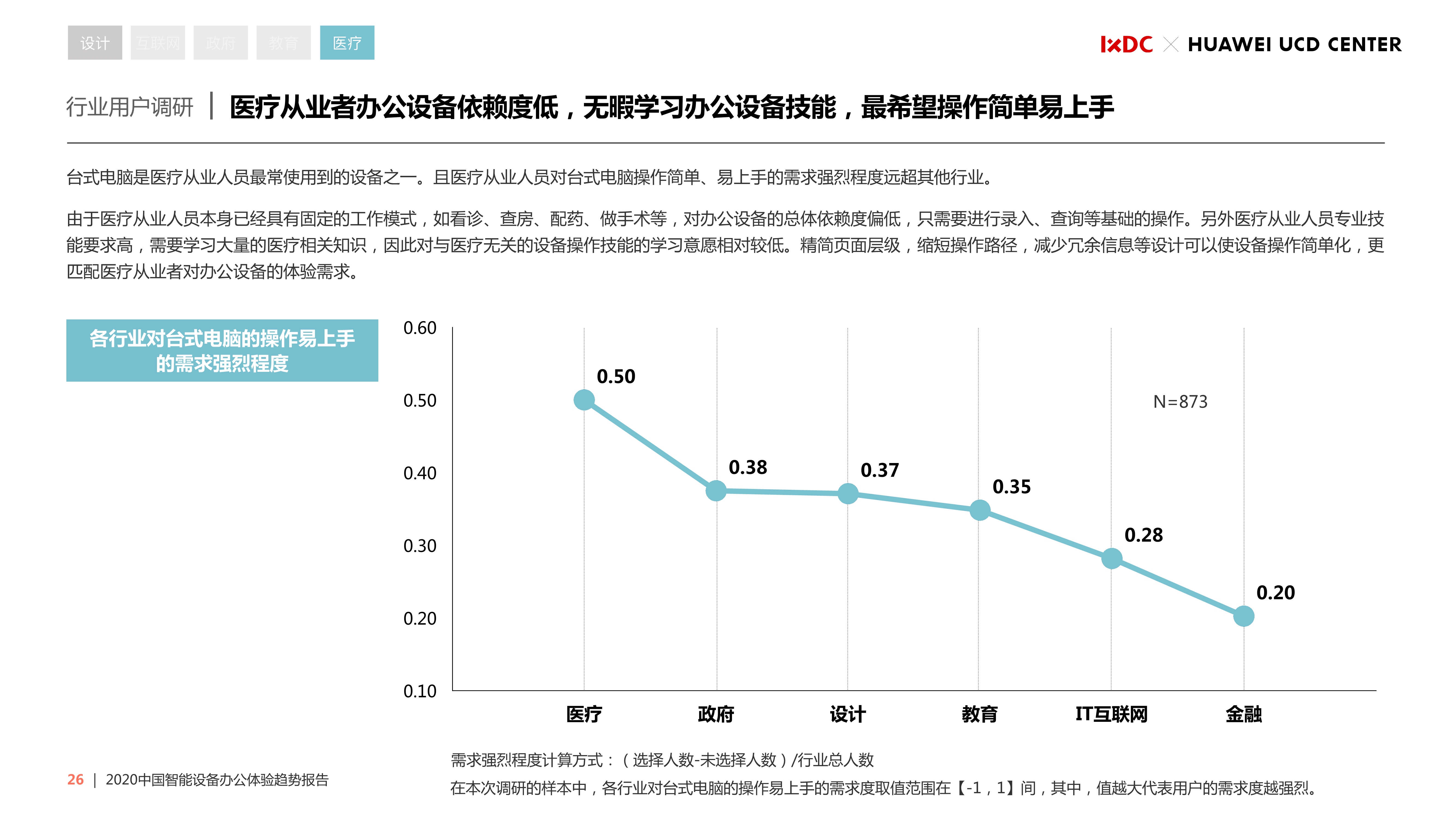 2020中国智能设备办公体验趋势报告