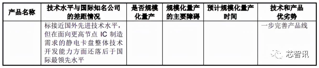 光刻机第一股？华卓精科顺利过会背后：消失的“光刻机双工件台”