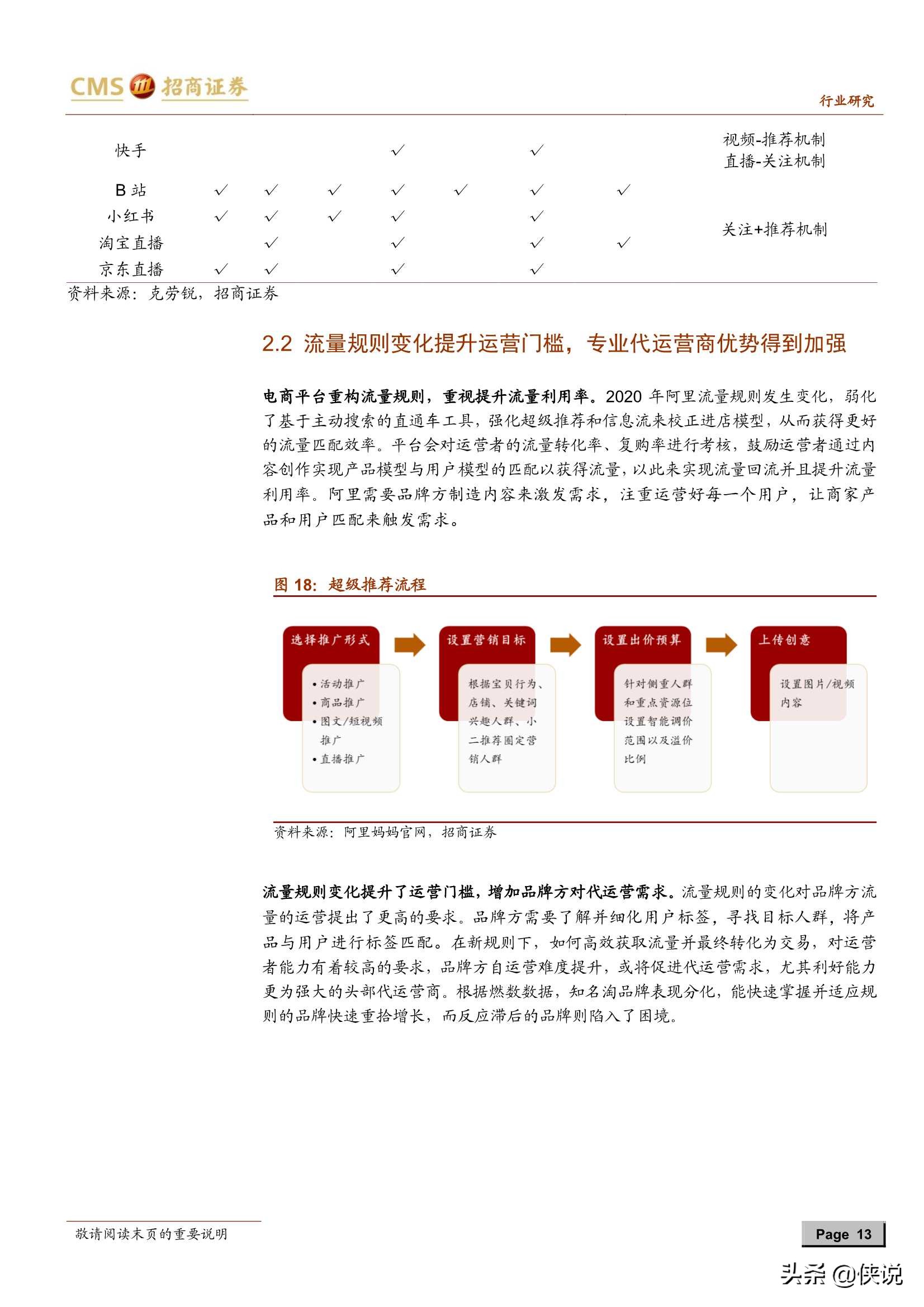 电商代运营行业深度报告：平台与流量变化衍生新需求（推荐）