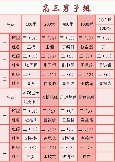 海安实验中学‖青春正当时，校园运动会(图52)