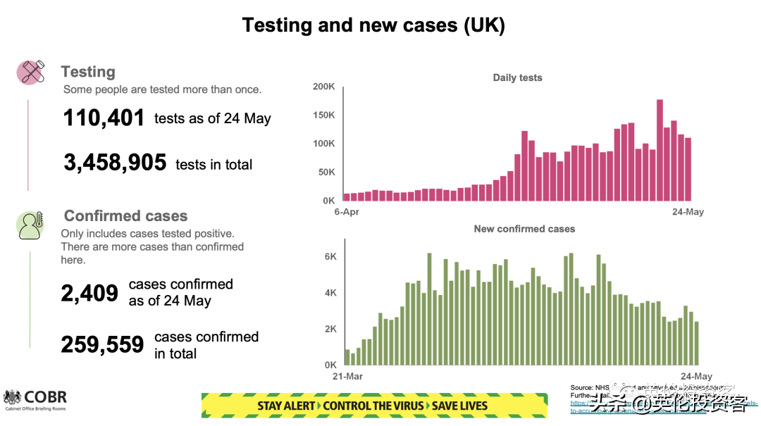 英国首相宣布6月1日开学，进入解封第二阶段！牛