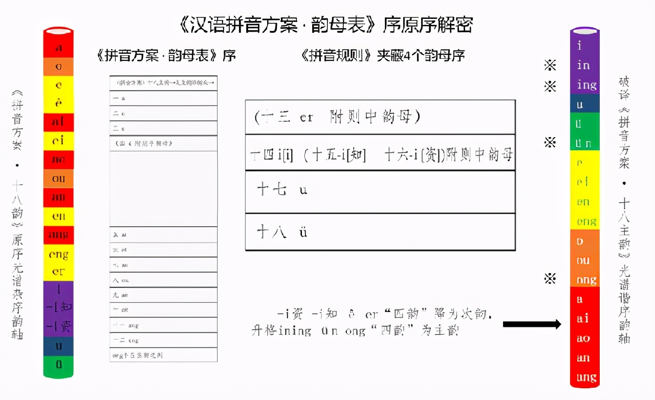 汉语未来或将成为最易掌握的语言