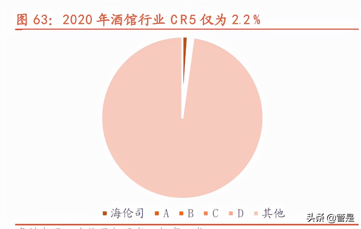 海伦司深度调研报告：青年以酒会友，小酒馆百城千店
