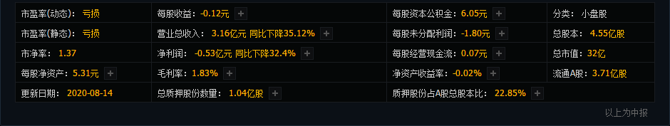 医药里的业绩“掉队”股，站在风口都飞不起来