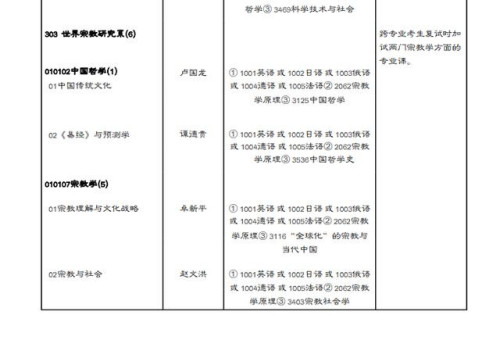 社科院设易经与预测专业，纳入2019年博士生招生
