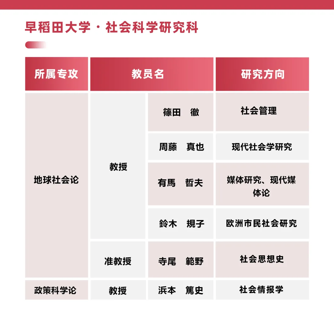 日本读研社会学TOP院校全攻略—大阪、早稻田、庆应义塾大学