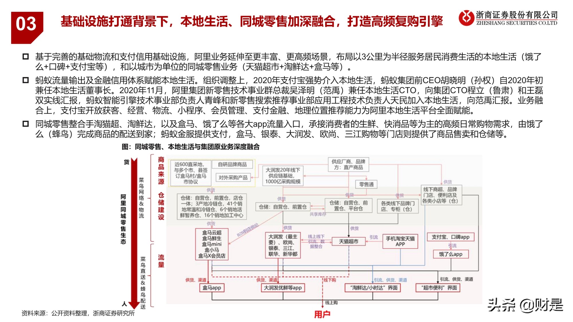 电商业务逻辑与研究框架专题报告：引领未来的数字经济体