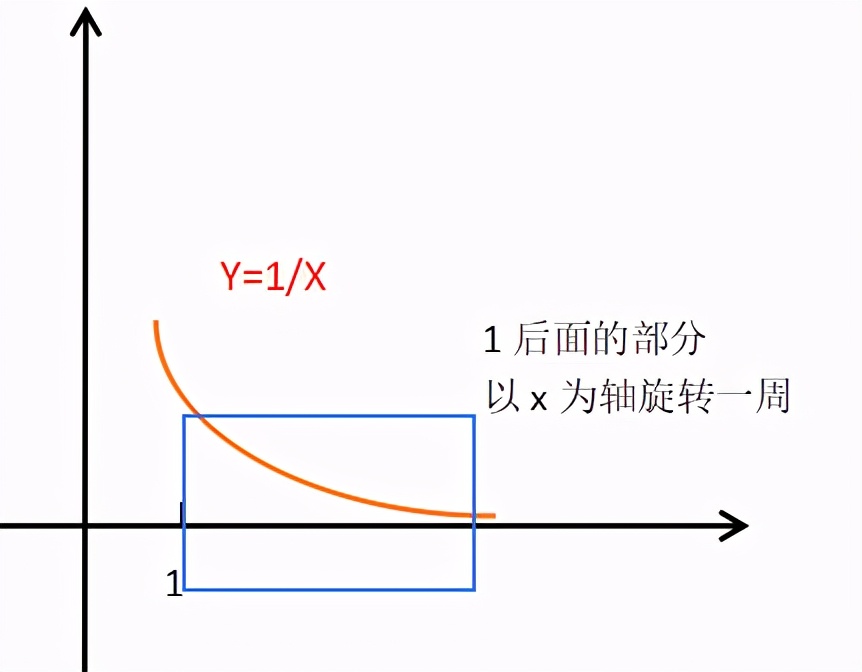 加百利喇叭悖论图片