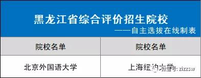 31省市2021综合评价招生院校名单！你能报几个？