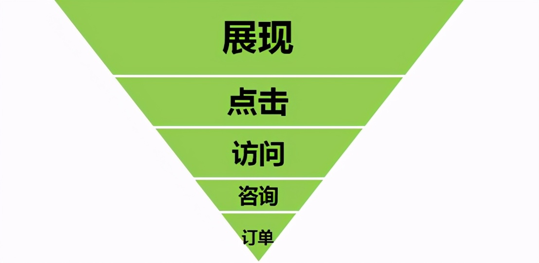 傾囊相授！我總結了從0到1建立資料分析指標體系的底層邏輯