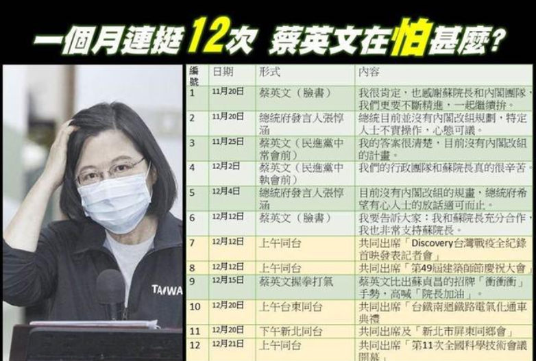 1個月12次！ 蔡英文心裡真的很害怕