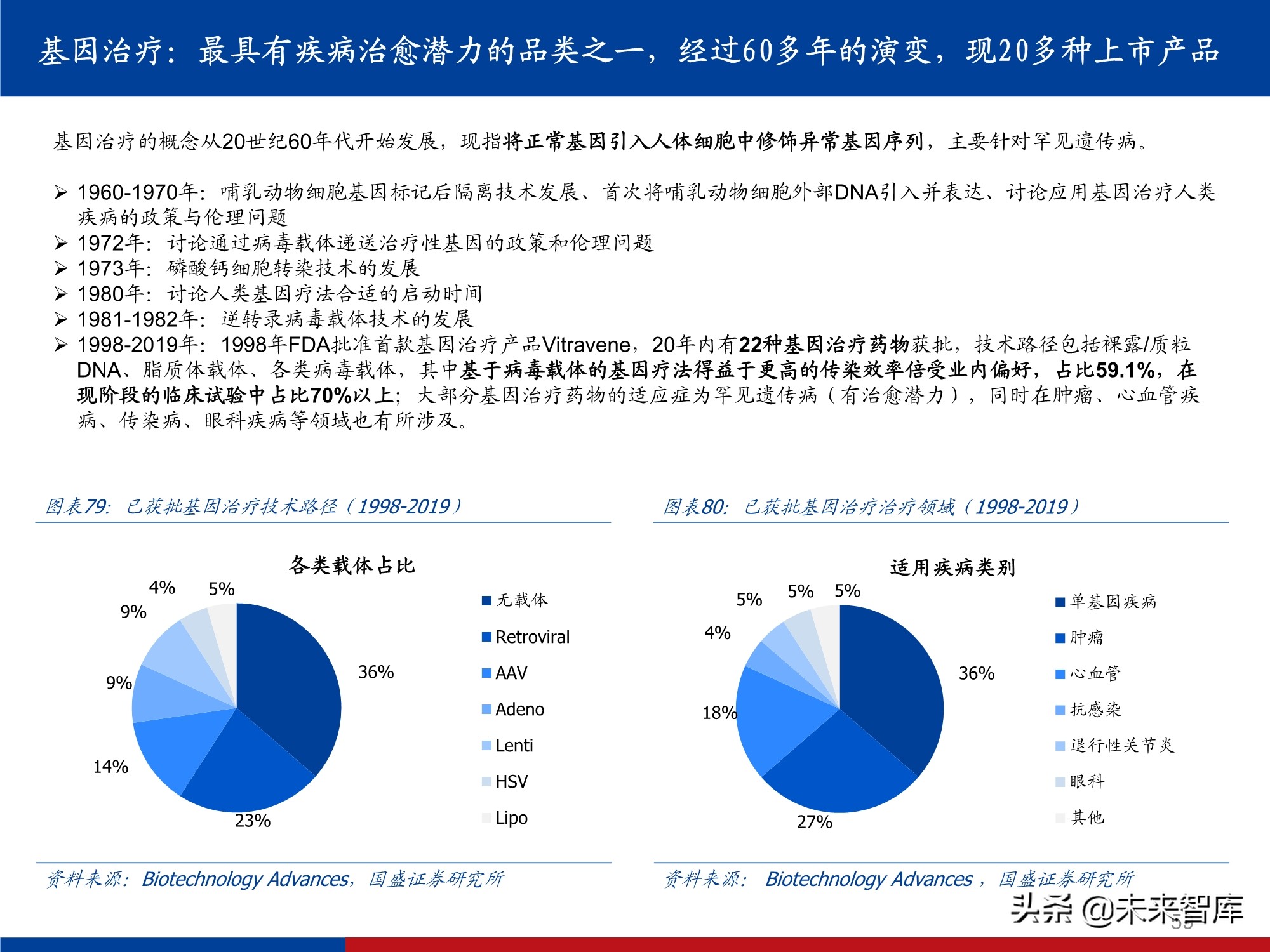 创新药行业实用投资手册2021：持续进化中的中国创新药大时代