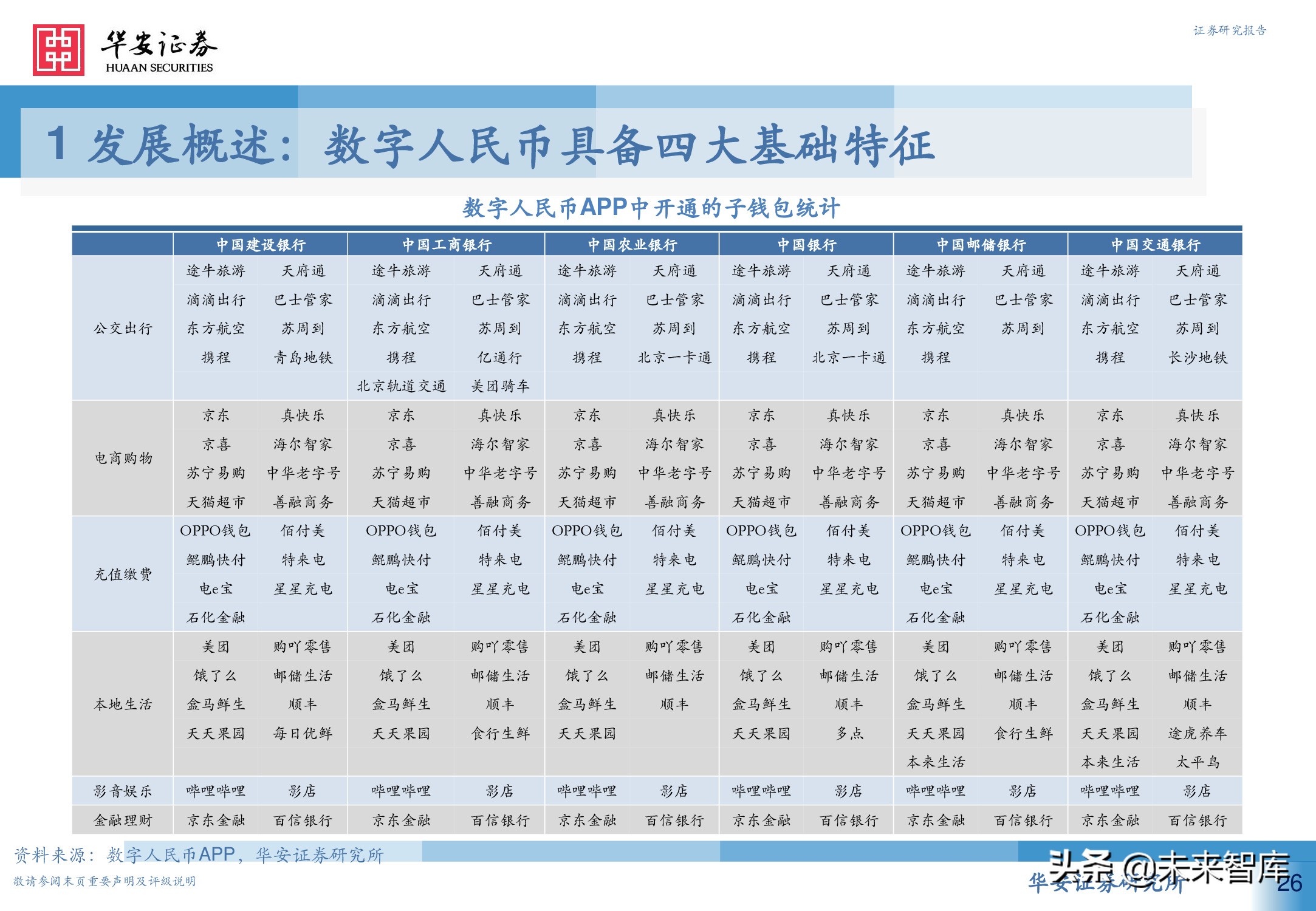 数字人民币行业深度研究报告：引领未来支付新趋势