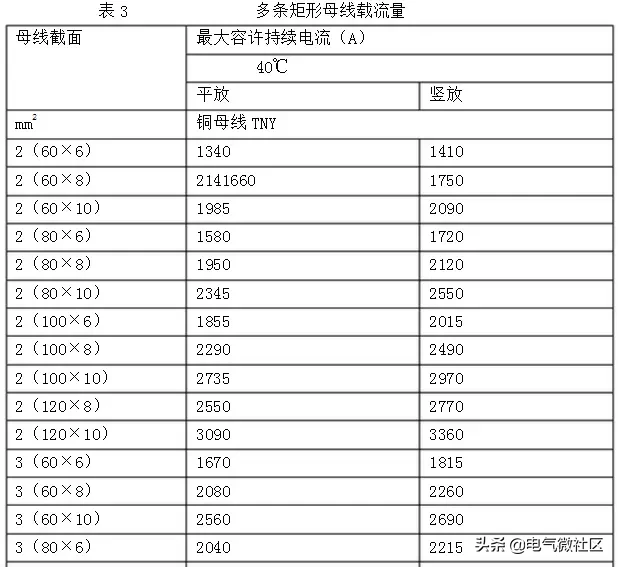 铜排加工工艺标准，很详尽！（附载流量表）