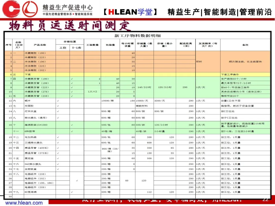 「精益学堂」精益物流（中篇）