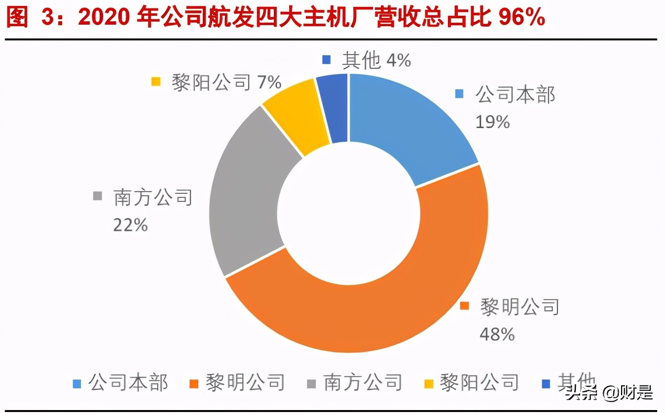 航发动力专题研究报告：航空发动机龙头，持续高增长可期
