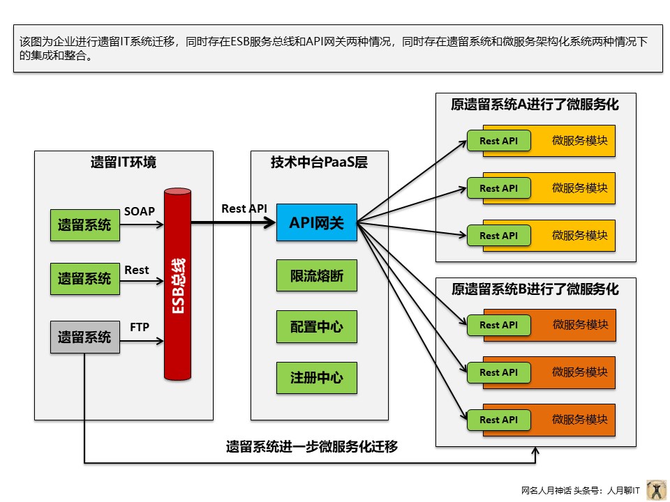 个人实践中PPT常用构图案例分享