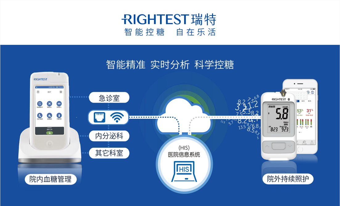家用血糖仪选哪个好?买瑞特血糖仪就对了 家用血糖仪选哪个好?买瑞特血糖仪就对了