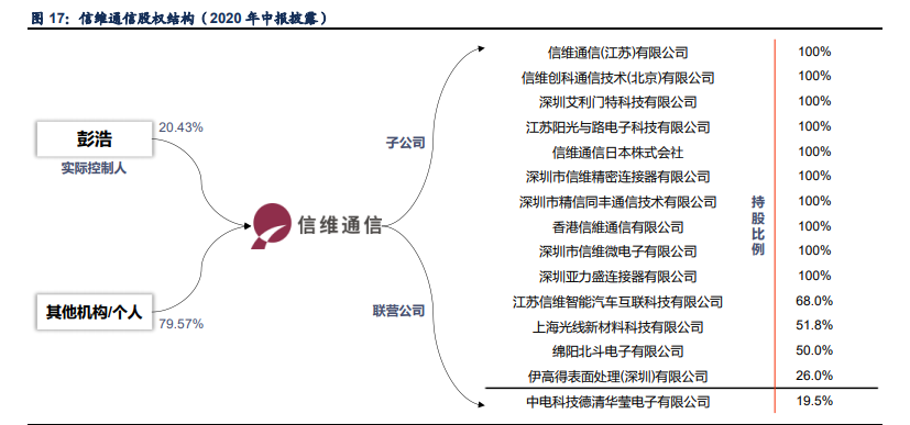 信维通信深度解析：一站式深度布局，泛射频广泛延伸