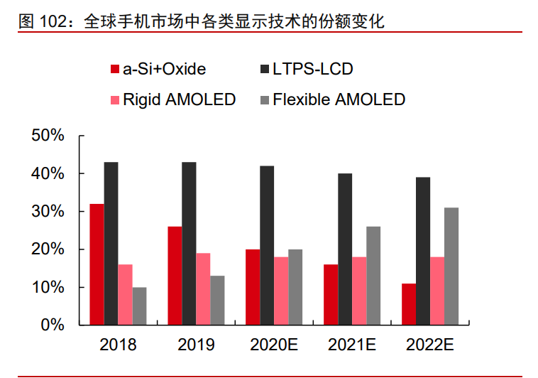 科技产业2021年投资策略：科技进步与中美再平衡下的新机遇