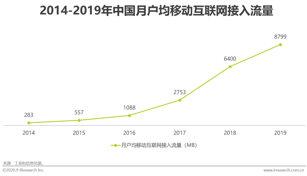 2020年中国基础云服务行业发展洞察报告