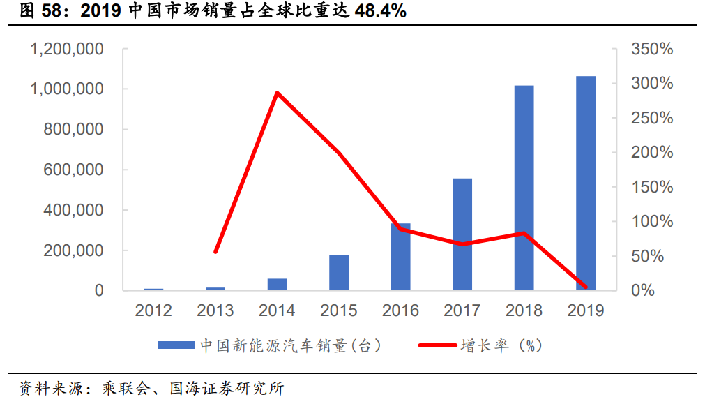 化合物半导体行业报告：化合物半导体风起云涌，大势所趋大有可为