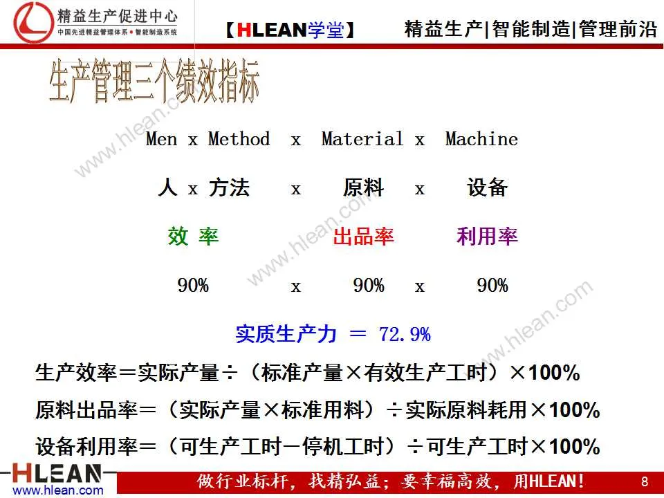 「精益学堂」IE技能训练之工作简化（上篇）