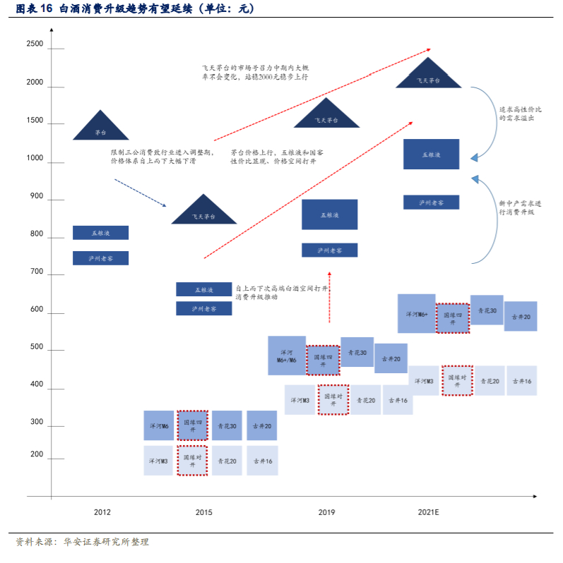 今世缘深度解析：省内深度发展，国缘系快速成长