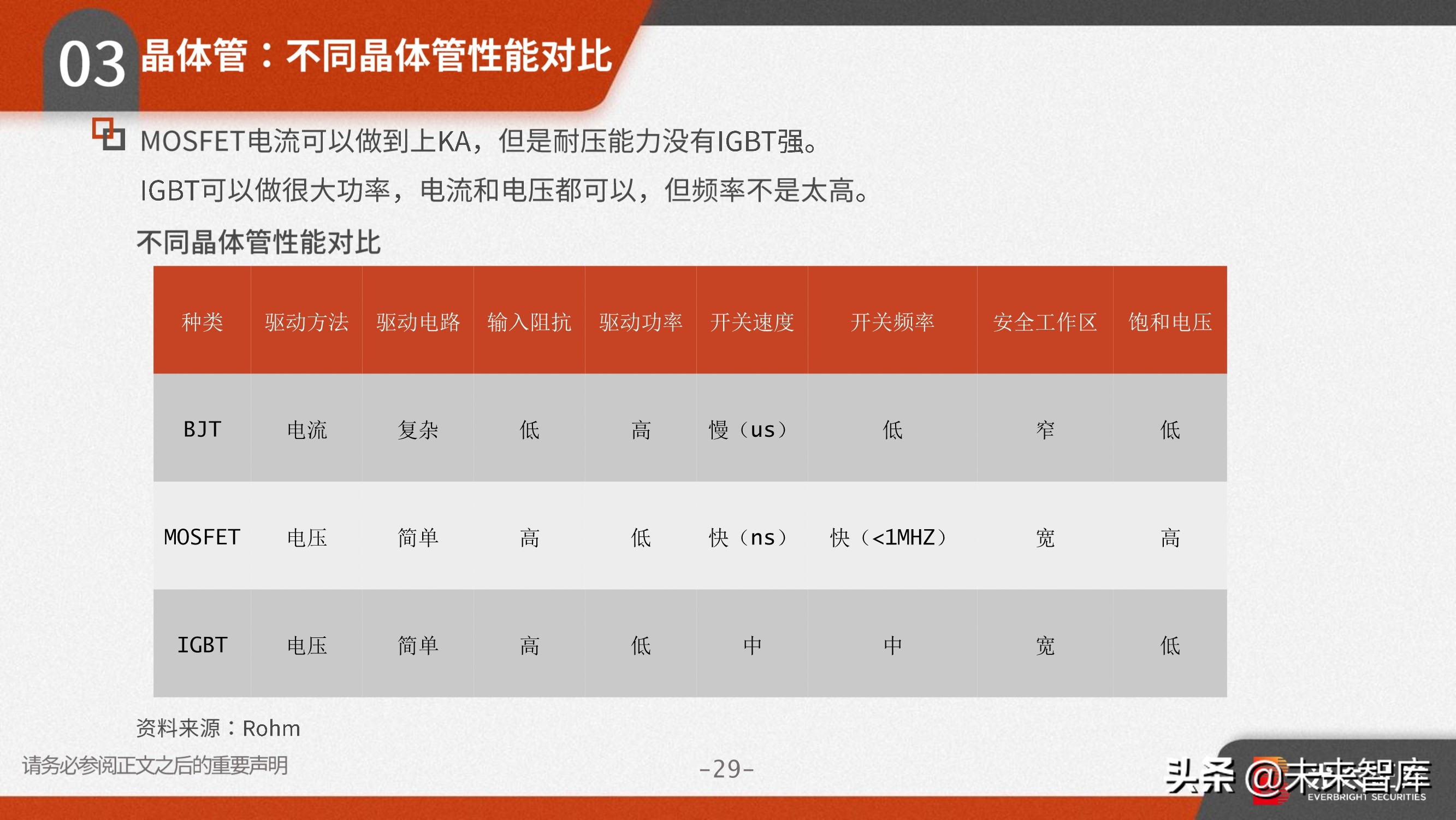 功率半导体行业研究：需求向好+供给受限，高景气驱动涨价潮