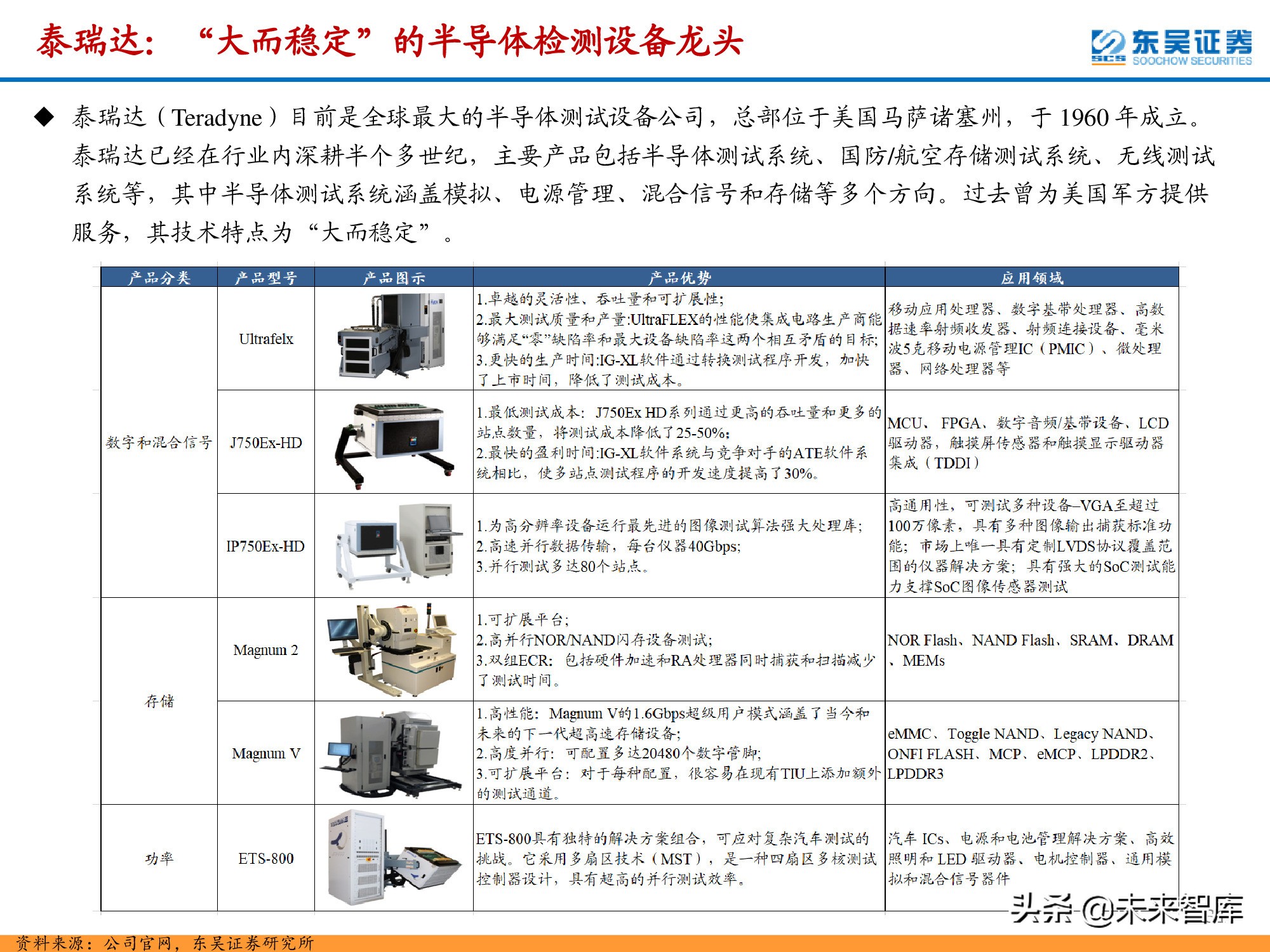 半导体检测设备行业深度报告：晶圆制造环节与封测环节分析