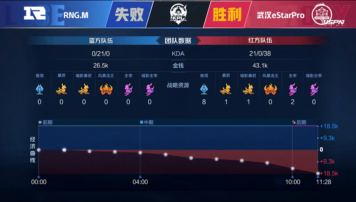 Did RNGM20000000 buy a loneliness? Feline god insanity drops a point, be long is sincere Chu Chen not quite sweet? 