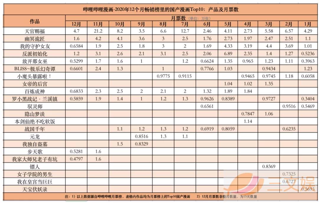 短视频冲击下的国产漫画，如何自救？