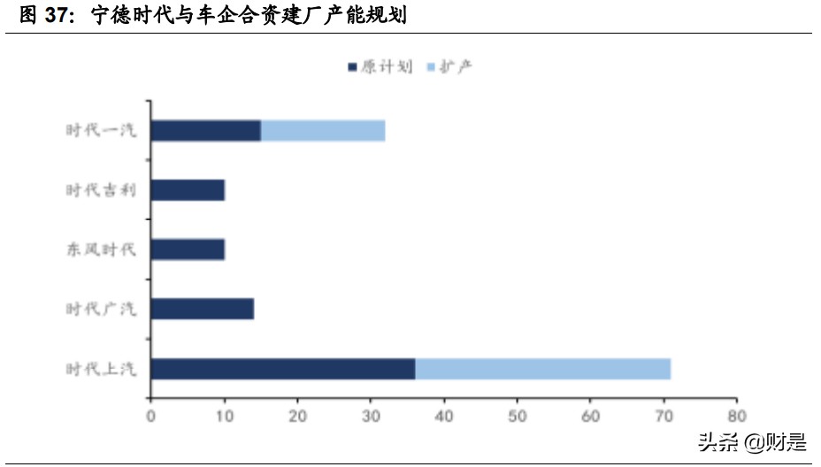 宁德时代专题研究报告：十年万亿成长路
