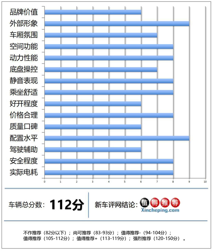 比亚迪汉EV超深度车评：刀片电池能耐几何？