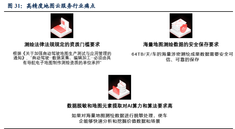 汽车行业专题报告：华为汽车产业剖析