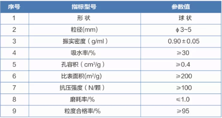 龍安泰環(huán)保 | 化工中間體有機合成廢水項目案例簡析