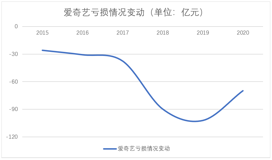 在线视频“工业化”期间来了？