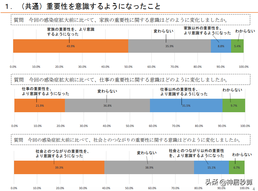 疫情之下，如何从公寓销量看日本未来不动产走向？