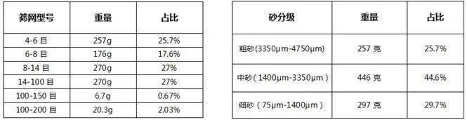 制砂机损耗大、产量低、维护时间长？超高速圆锥机帮您解决难题