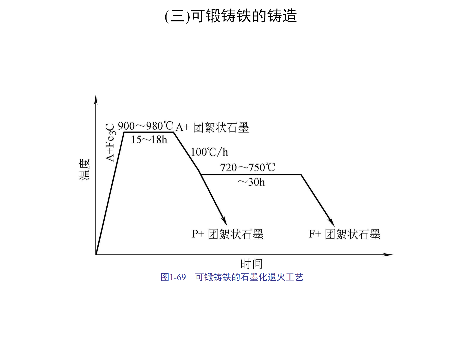 特种铸造技术：压力铸造、离心铸造、熔模铸造，你都了解吗？