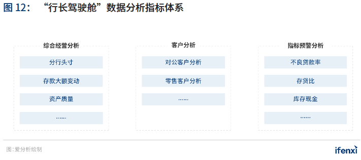 2021年中国BI商业智能 应用实践白皮书